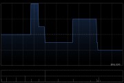 米格國(guó)際控股完成配售3163.2萬股 凈籌約4190萬港元