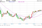 日本執(zhí)政聯(lián)盟未能贏得多數(shù)席位，日元大跳水！關(guān)注美國大選
