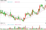萬物云的兩場硬仗： 轉(zhuǎn)型與現(xiàn)金流