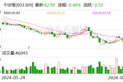 今世緣、迎駕貢酒半年凈利增長均超20% 中高端白酒產品為業績貢獻主力