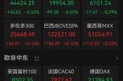 爆發！中國資產飆升