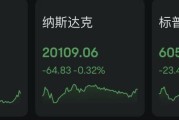 九連跌！1978年來新紀(jì)錄