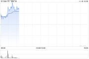 中廣核礦業早盤持續上漲逾9% 機構看好鈾價持續上行