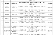 遠洋集團公布境內債務重組方案：本金總額180.5億元，現金購回上限8億元