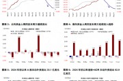 中金：南北向資金分化加大