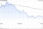 騰訊控股1月10日耗資約15.01億港元回購(gòu)401萬(wàn)股