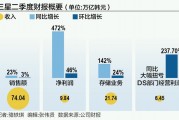 三星二季度凈利潤大增472% 存儲產品漲價或有所放緩