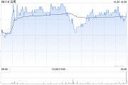滔搏將于12月19日派發中期股息每股0.14元