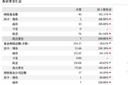 把黃金賣成“愛馬仕”！老鋪黃金股價暴漲20倍后跳水，7天大跌18%