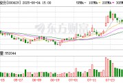 釩鈦股份：累計(jì)回購公司股份740萬股