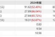 海光信息2024年年報(bào)解讀：高增長與盈利優(yōu)化的雙重驗(yàn)證