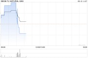 TL NATURAL GAS附屬與白云招商訂立戰略合作協議