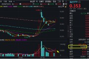 強預期演繹，博騰股份20CM漲停！CXO鼎力助攻，醫療ETF（512170）放量大漲3.82%，成交激增逾130%！