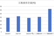 五糧液，白酒老二的地位很舒服