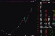 瘋狂！45天41板，ST股，又漲停潮！