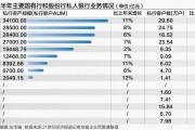 銀行中報私人銀行業務透視：高凈值客戶數量規模雙增 建行、平安家族信托、家辦超千億