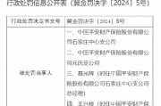 平安產險石家莊中心支公司與元氏支公司被罰：因未按照規定使用經批準或者備案的保險費率