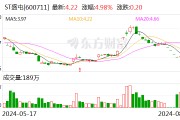 ST盛屯：聘任周華林為公司財務總監