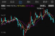 “蛇吞象”！600962，重大資產重組！下周一復牌