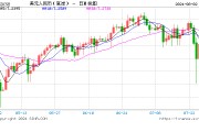 大漲超500點！在岸、離岸人民幣兌美元一度升破7.20關(guān)口