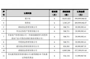 葛衛(wèi)東大手筆！浮盈超50%