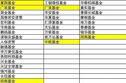 業內刷屏，千億、萬億級公司出手
