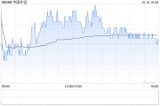 中國外運擬斥資2.71億至5.42億元回購A股