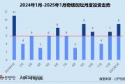 創(chuàng)投月報(bào) | 奇績(jī)創(chuàng)壇：人工智能獲投項(xiàng)目占比超55% 高調(diào)押注3D生成大模型公司
