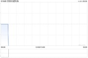 京投交通科技前三季度累計新簽及中標項目金額約17.41億元