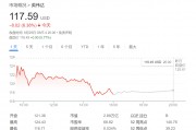 英偉達跌得好？華爾街齊聲高呼：這是買入良機！