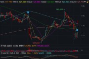 美股異動丨Expedia大漲超11%，Q2業績勝預期