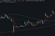 ETF日?qǐng)?bào)：從居民資金入市、兩融穩(wěn)定增長(zhǎng)的邏輯出發(fā)，可以關(guān)注業(yè)績(jī)彈性較高，顯著受益于股市活躍度的券商ETF