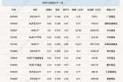 行業ETF風向標丨暴力大反彈，10只光伏ETF半日漲幅超3%