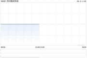 偉鴻集團控股公布林至颕辭任獨立非執行董事