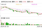 金新農：7月份生豬銷售收入13363.63萬元