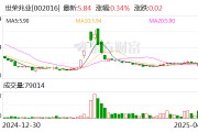 世榮兆業(yè)：玉柴船動為公司參股子公司，公司持有玉柴船動19.82%的股權