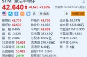 意法半導體漲1.6% 與吉利汽車簽署長期碳化硅供應協議