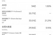 9月5日美股成交額前20：特斯拉官宣FSD明年入華，股價上漲4.9%