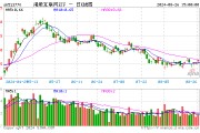降息預期+強業績提振，科網股再走強，港股互聯網ETF（513770）漲超1%，嗶哩嗶哩領漲7%