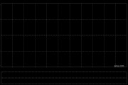非凡領越進一步收購合共2875.7萬股李寧公司股份 總代價約為4.55億港元