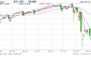 人民幣中間價(jià)報(bào)7.1358，下調(diào)130點(diǎn)