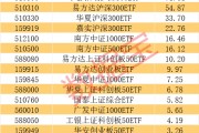 超240億元借道抄底，兩類題材成新寵，7月資金布局賽道曝光