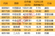 2000億獨角獸官宣！榮耀股改完成 部分供應(yīng)商名單一覽
