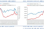 長城策略：從國際經(jīng)驗看我國房地產(chǎn)復(fù)蘇節(jié)奏
