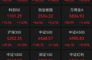 200萬股民入市，A股4600股飄紅，大金融爆發(fā)