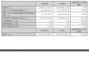 拉卡拉：上半年凈利同比下降17.98%，主要受去年同期投資收益較高影響