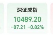 突發利空，“女人的茅臺”重挫！超7700億元英偉達概念龍頭業績爆發，這些受益股亮了