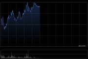 眾安在線盤中漲超5% 機構指公司估值重估空間有望打開