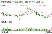 芯源微：股東詢價轉讓價格為64.72元/股