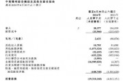 恒大汽車，負(fù)債744億元！